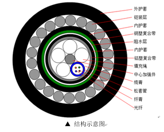 GYTA33-24B1.3 , GYTA33光纜的執(zhí)行標準是什么 , GYTA33-24B1 , GYTA33標準 , GYTA33海底光纜 , GYTA33型光纜的哪些構(gòu)件應(yīng)該接地 , GYTA33_24 B1 , GYTA33鎧裝-96B1.3 , 水下光纜鋪設(shè) , 水下光纜鋪設(shè)的過程 , 水下光纜型號 , 水下光纜用什么固定 , 水下光纜圖片大全 , 水下光纜多少錢 , 水下光纜廠家 , 水下光纜AUV自主布放 , 水下光纜鋪設(shè)費用 , gyta33型號光纜含義 , GYTA333光纜結(jié)構(gòu)圖