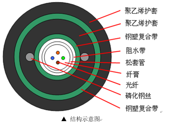 gyxtw53光纜 , GYXTW53-4B1 , GYXTW53-4B1+ZR-RYJ-1KV-3*2.5 , GYXTW53-8B1 , GYXTW53光纜 , GYXTW53-4A1a , GYXTW53-4B1.3 , GYXTW53-36B1.2 , GYXTW53-12B1 , GYXTW53-4A1B , GYXTW53-36B1.2