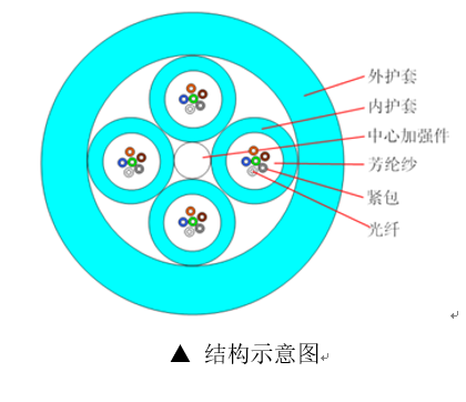 gjfjv是單模還是多模 , Gjfjv-2B1 , Gjfjv-48 , Gjfjv 9/125 什么意思 , Gjfjv光纜的參數(shù) , 室內(nèi)光纜型號 , 室內(nèi)光纜和室外光纜的區(qū)別 , 室內(nèi)光纜是應(yīng)用最廣泛的一種光纜 , 室內(nèi)光纜是敷設(shè)在建筑物內(nèi)的光纜 , 室內(nèi)光纜的代號為 , 室內(nèi)光纜單模 , 室內(nèi)光纜的抗拉強度小 , 室內(nèi)光纜的代號為 , 室內(nèi)光纜的最大彎曲半徑是多少 , 室內(nèi)光纜和室外光纜哪個貴