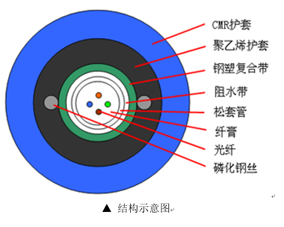 mgtsv礦用光纜 , mgtsv礦用光纜與mgts的區(qū)別 , mGTsv_24B , mGTsv-2B1能用測溫光纖嗎? , mGTsv_24B價格 , mGTsv_24B是啥電纜? , mgtsv礦用光纜型號含義 , mgtsv礦用光纜執(zhí)行標準 , mgtsv礦用光纜熔纖要求 , mgtsv礦用光纜外觀要求 , mgtsv礦用光纜PVC標準 , mgtsv礦用光纜結(jié)構(gòu) , 礦用光纜型號的字母含義 , 礦用通信光纜型號 , 礦用光纜生產(chǎn)廠家